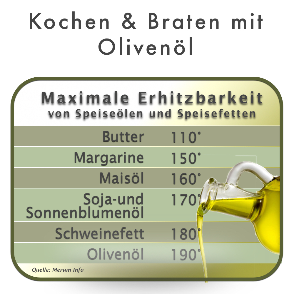 kochen_und-braten_mit_olivenol_olivinus_shop
